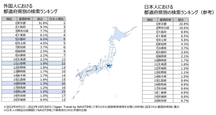 独自調査 2025年最新：外国人に人気の観光地ランキング 大阪編
