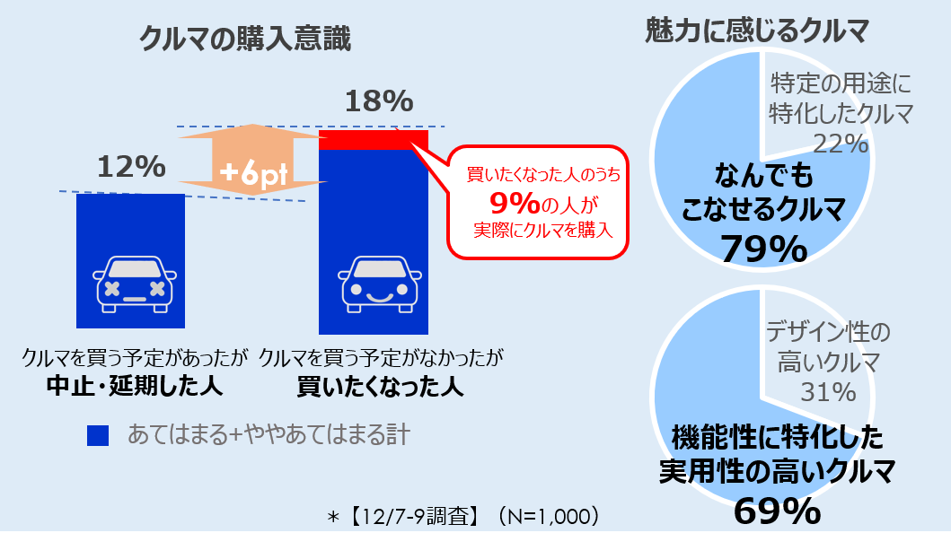 食材をレシピから置き換える」81％。植物性代替肉はじめ、健康やダイエットのための食材置き換え実態を調査【食卓体験ラボ】 |  スナップディッシュ株式会社のプレスリリース