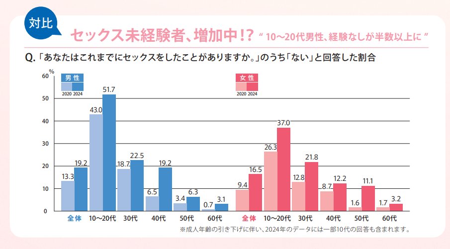 24歳の処女YouTuberに密着 セックスレス解消セラピストの仕事を始めた理由とは | バラエティ