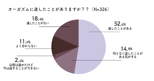 女性のオナニーのやり方！自慰でイク為のコツ - 夜の保健室