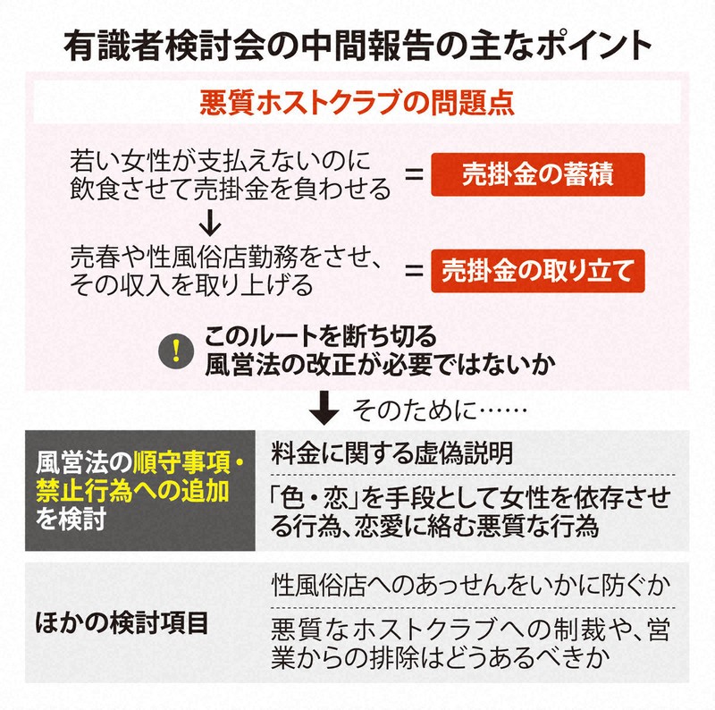 ツケ返済迫り、風俗店あっせん 悪質ホスト、対策急務：時事ドットコム