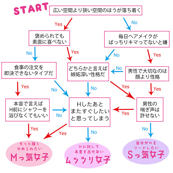 もしかしてドM!?」 深層心理でアナタの隠れたHな欲望を丸裸に♡ | 美人百花.com