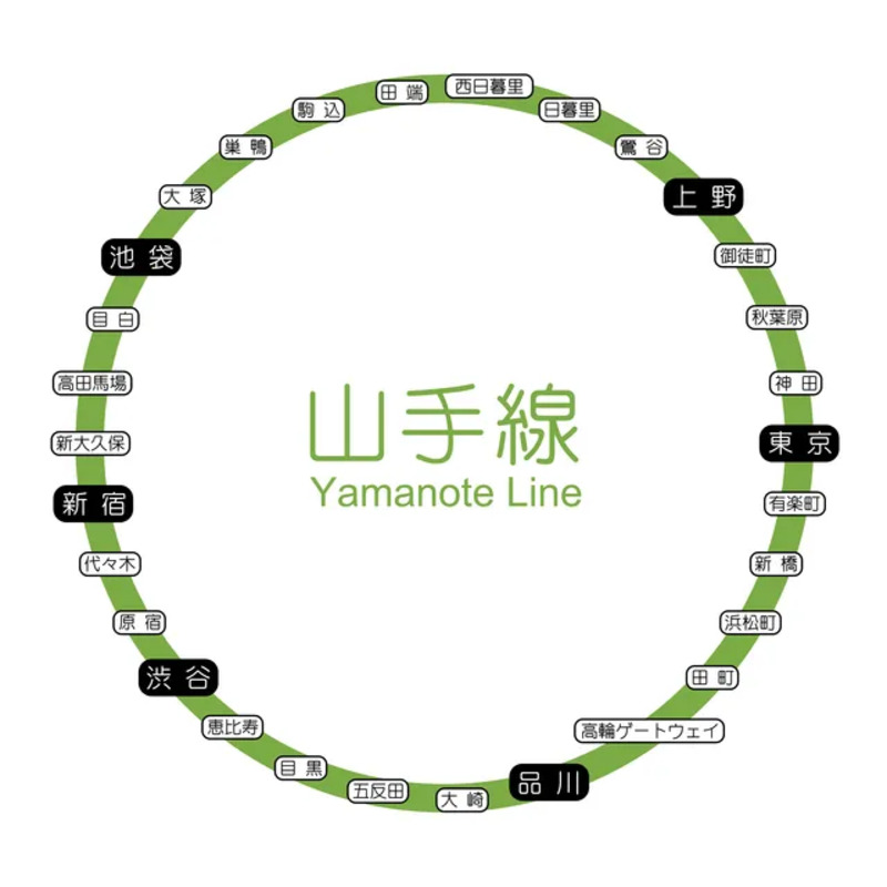 ＪＲ原宿駅 ホームの階段・エスカレーター・エレベーターに近い降車位置情報