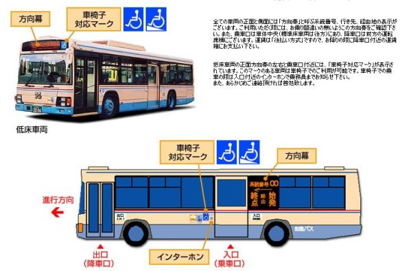 Transport Summary: 有馬溫泉交通：太閣の湯套票、有馬・六甲周遊Pass