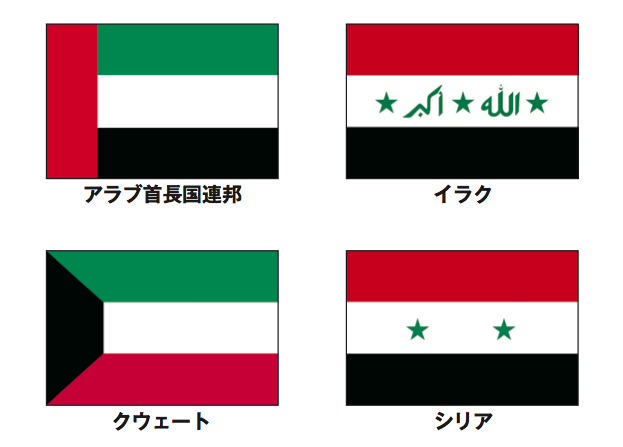 ハンガリー国旗の意味と由来、似てる国旗は