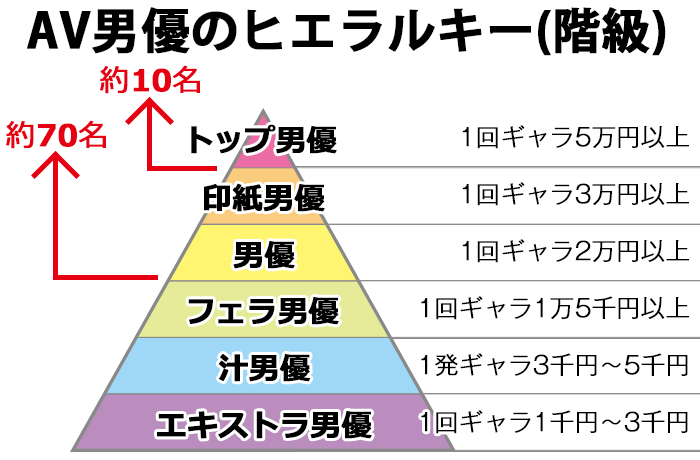 AV女優のランクとは？単体・企画単体・企画の違いや階級を紹介 | AV女優募集・求人なら適正AVプロダクションのNAX(ナックス)