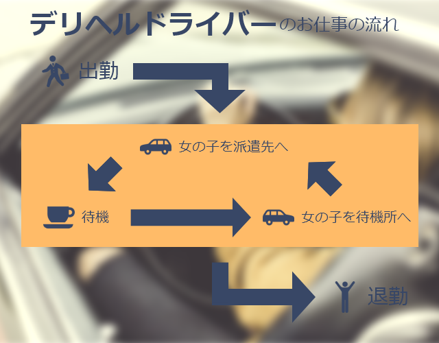 正社員の風俗送迎ドライバーの5つのメリットを解説！厳選した求人もご紹介！ | 風俗男性求人FENIXJOB