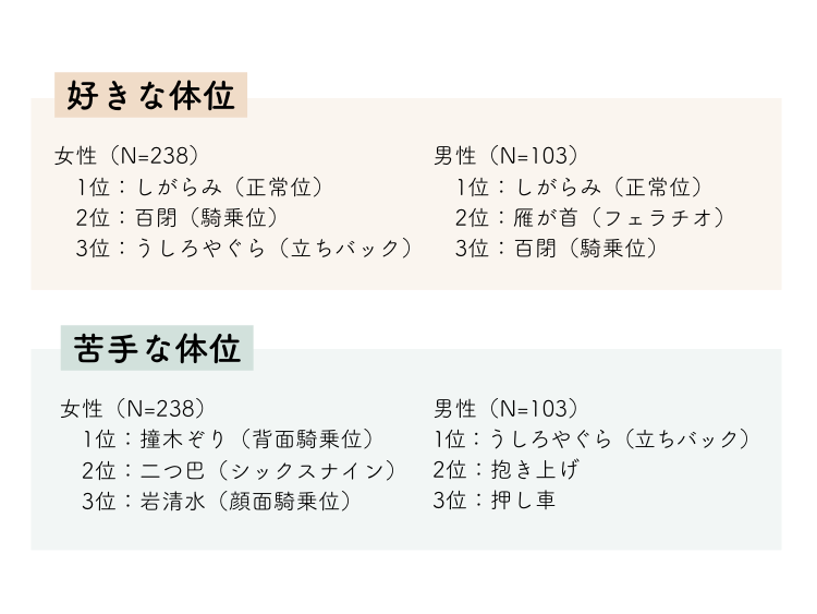 体力がもたない…！疲れにくい「騎乗位」のコツって？ | オトナのハウコレ