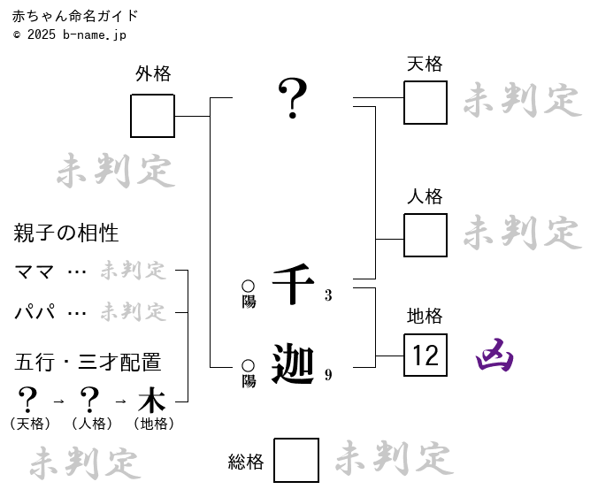 ちかのランキング結果 - 赤ちゃんの名づけ・名前ランキング｜ベビーカレンダー