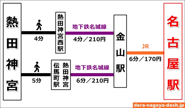 No.4- 熱田神宮 :