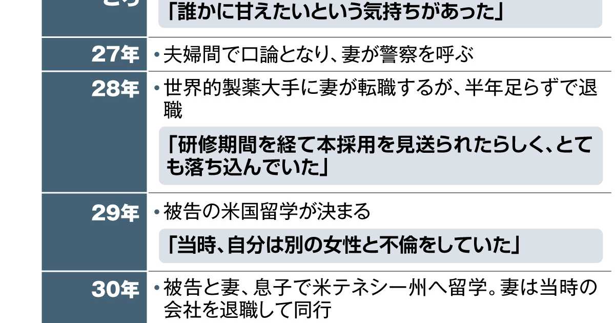 隠れて風俗店で勤務していた妻に慰謝料請求はできるか - 