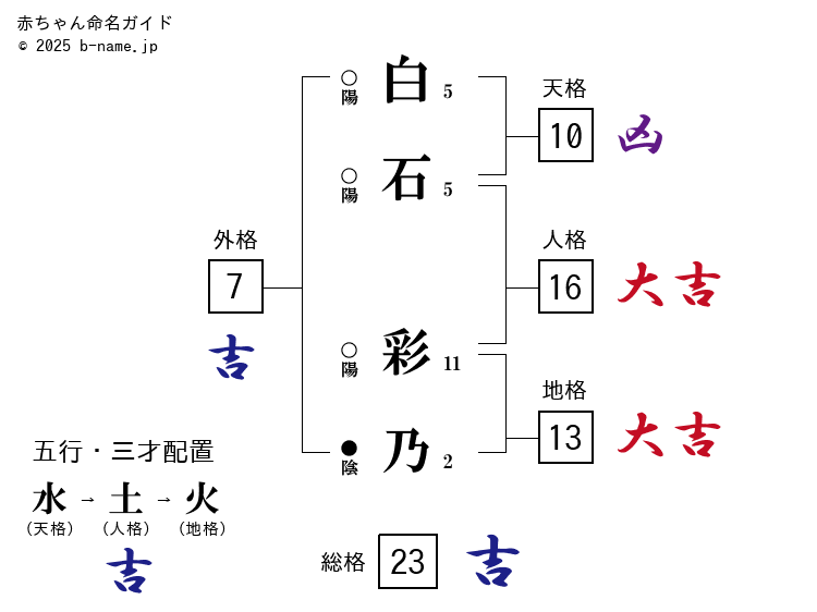 火垂るの墓 | 白石綾乃