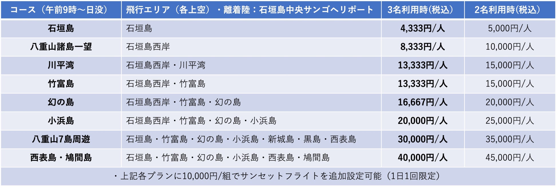 八重山 波照間島の観光