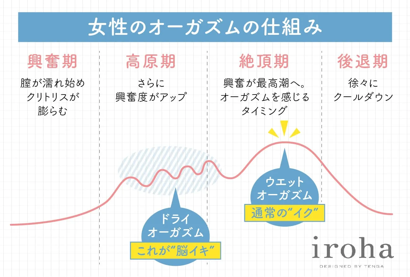 女性はオナニーしている？ イクためのやり方・グッズも紹介【医師監修】 ｜