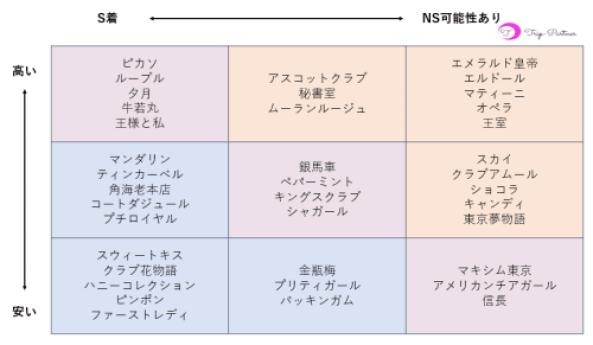 体験談】吉原ソープ「東京夢物語」はNS/NN可？口コミや料金・おすすめ嬢を公開 | Mr.Jのエンタメブログ