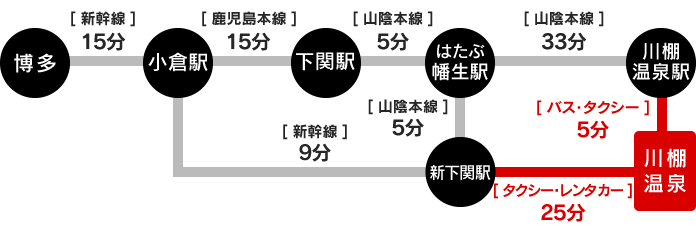 山陰本線　川棚温泉駅 Kawatanaonsen Station. JR