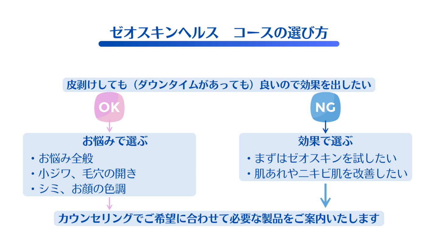 代々木公園ヘルスコースが適当すぎる件（笑） - ブルゴーニュの走り書き