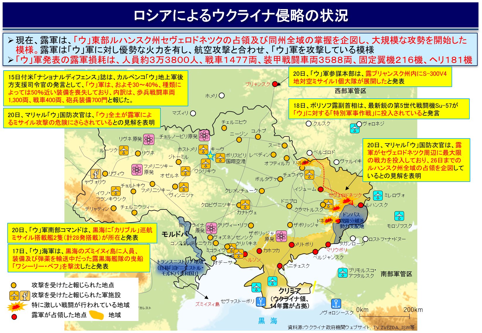 上位10民族人口 中央連邦管区