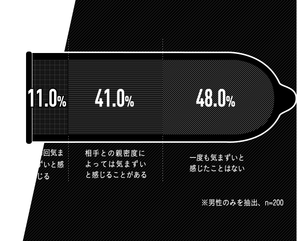 楽天市場】極 厚 コンド ムの通販