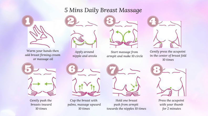 Breast Massage - Why And