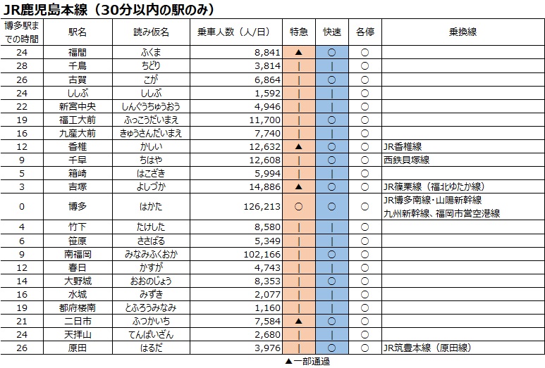 佐伯_日豊本線 【KWS】