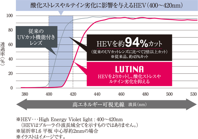 ルティーナ / クリスタルクリエーターの公式商品情報｜美容・化粧品情報はアットコスメ