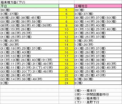 南大阪線では最年少、高見ノ里駅を探ってみたら古すぎてビッくらこいた - 撮り鉄の鉄道ノート