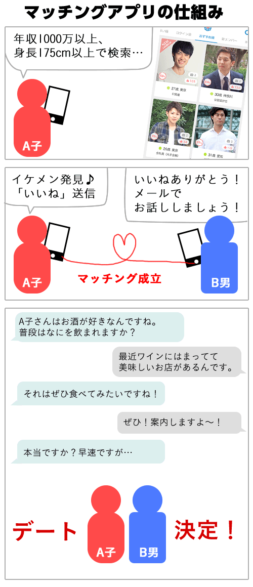 高年収の未婚男はどこにいる？｜荒川和久／独身研究家・コラムニスト