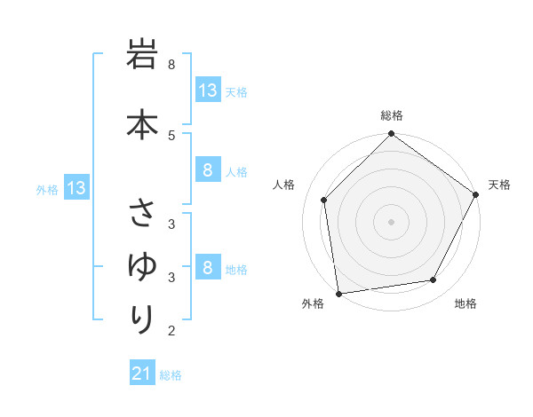 SUUMO】「いわもと さゆり」で探す新築一戸建て、中古一戸建て、土地、中古マンション情報｜SUUMO（スーモ）