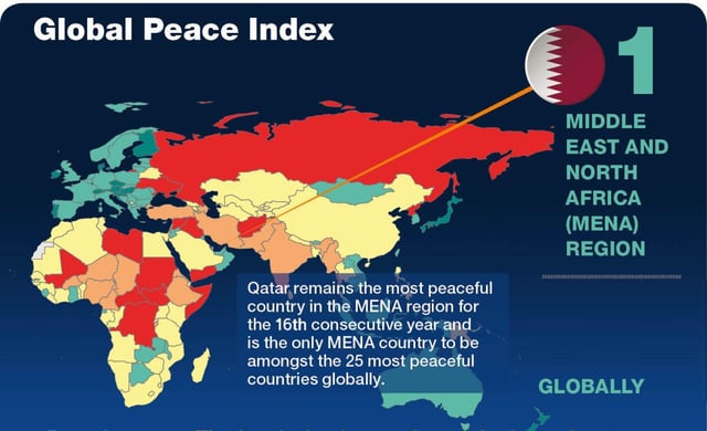 一人当たりのGDPが多い国を紹介 カタール・サンマリノ ⑦東京のインビザライン矯正の専門医 糀谷、歯科