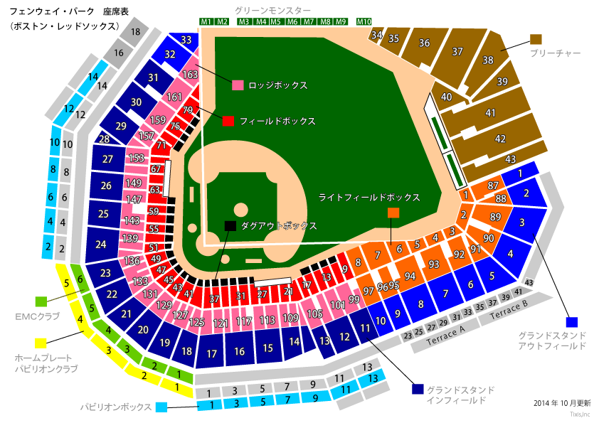 フェンウェイ・パーク - Wikiwand
