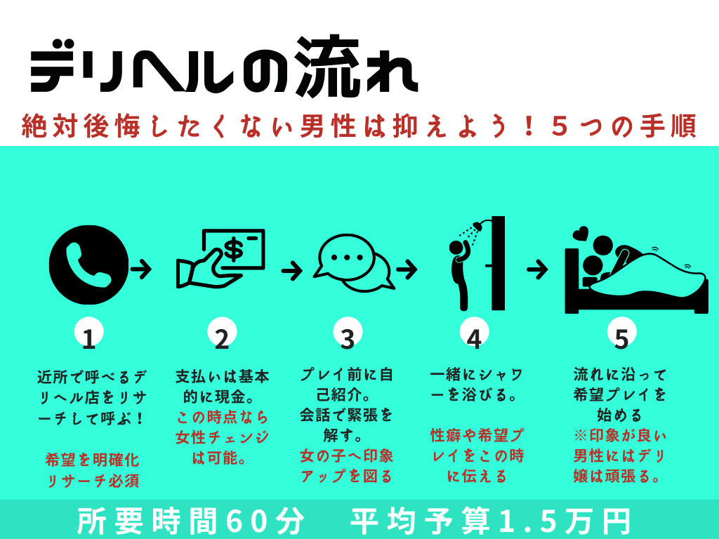 初めてのデリヘル利用ガイド：予約からプレイまでの流れと注意点 - エロティックガレージ【アイコラム】