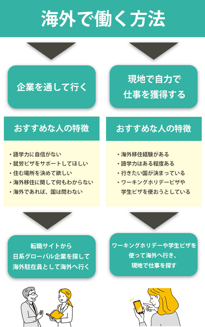 海外に強いおすすめ転職エージェント13選！専門家取材で分かった成功のポイントマイナビニュース