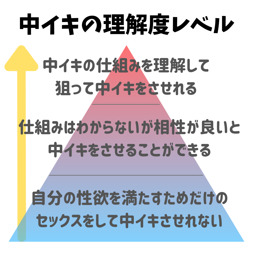 潮吹きと中イキの違い！中イキする運動法【図解】 | セクテクサイト