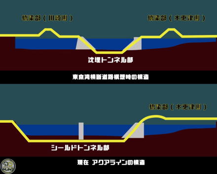 東京湾横断道路 アクアライン 工業実績佐藤工業