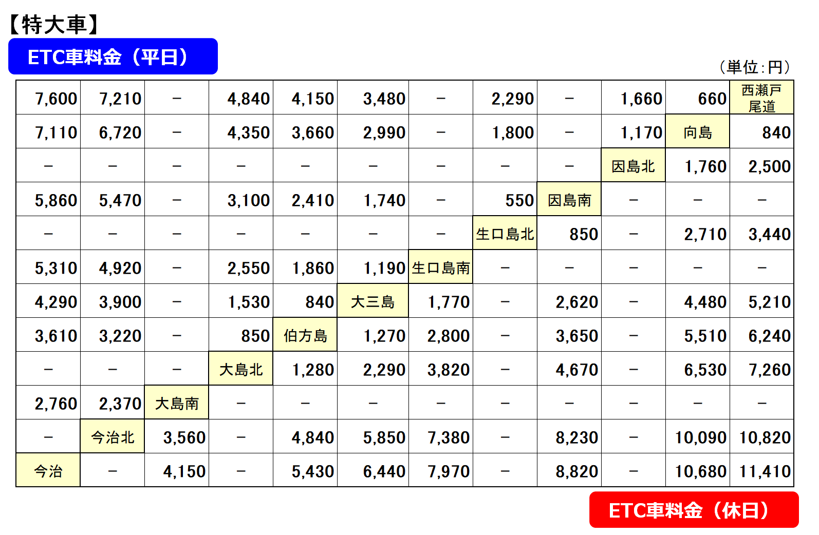 しまなみ海道開通によって影響を受けた旅客船航路 因島大橋開通による尾道発着の部ドルフィン企画～瀬戸内海クルーズのご案内～