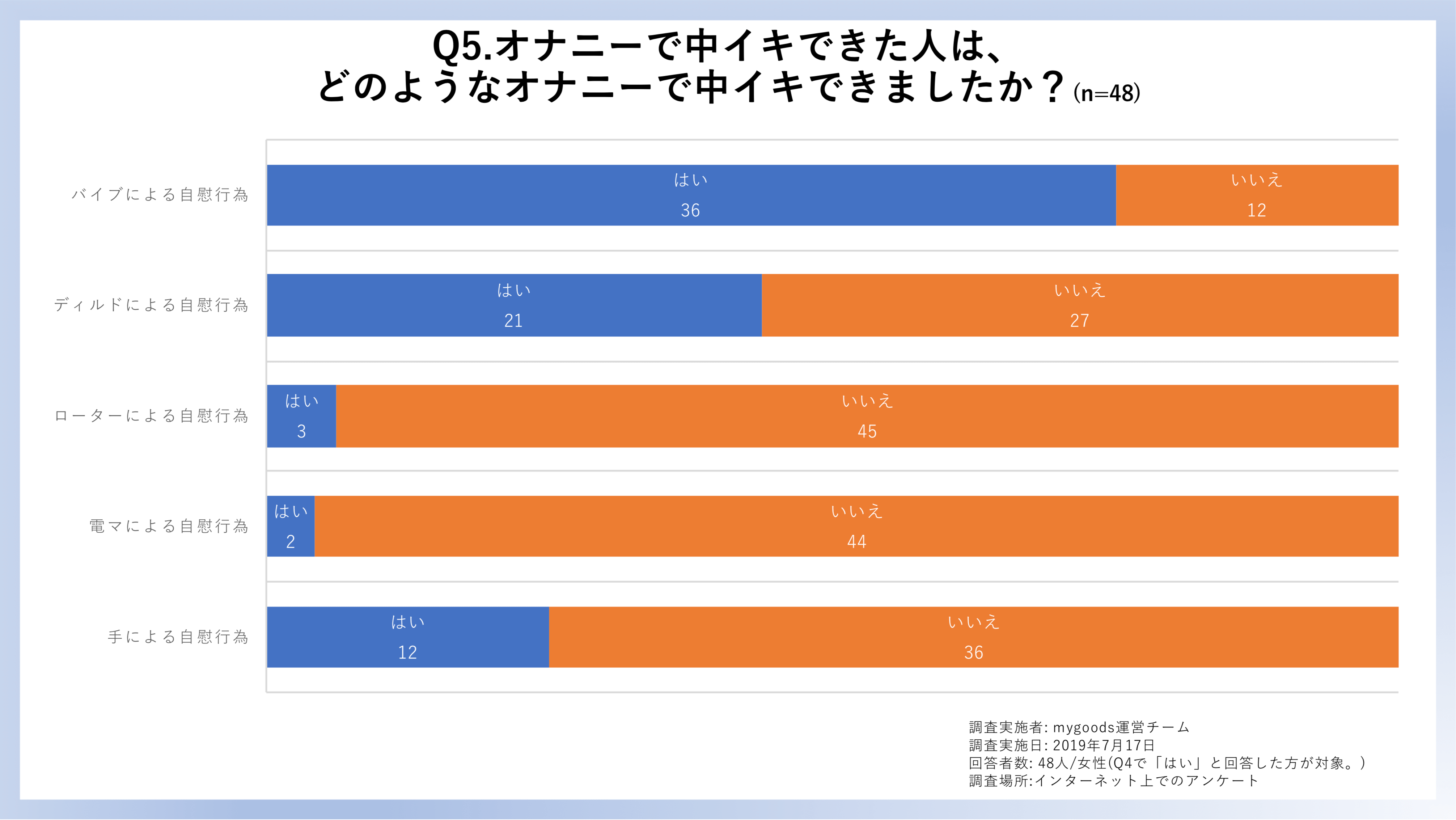 ついに！念願の同時イキ♥ 彼の挿入中に中イキできた女性の秘策とは | 【anan 