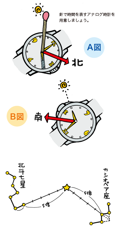 Googleマップで方角を調べる簡単な方法 ※