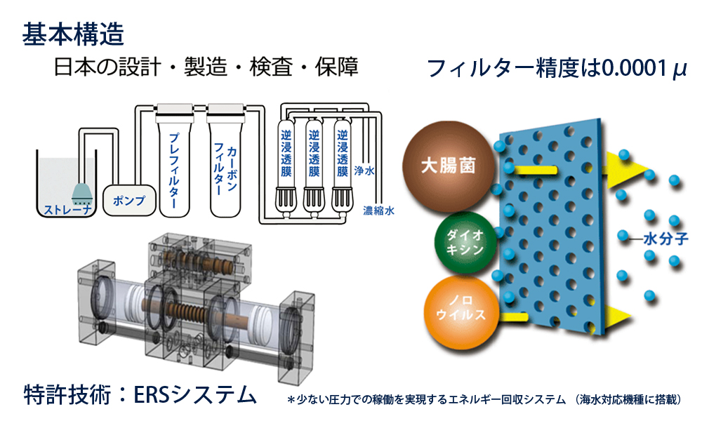 ポイ探] このサイトの使い方 > ポイント逆サーチ