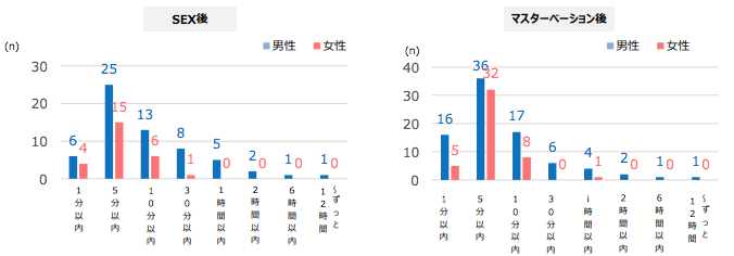 したい」時だけ激甘な彼氏！私をキスで黙らせて…しかし賢者タイムは塩対応／モラハラ彼氏と別れたい（4） - レタスクラブ