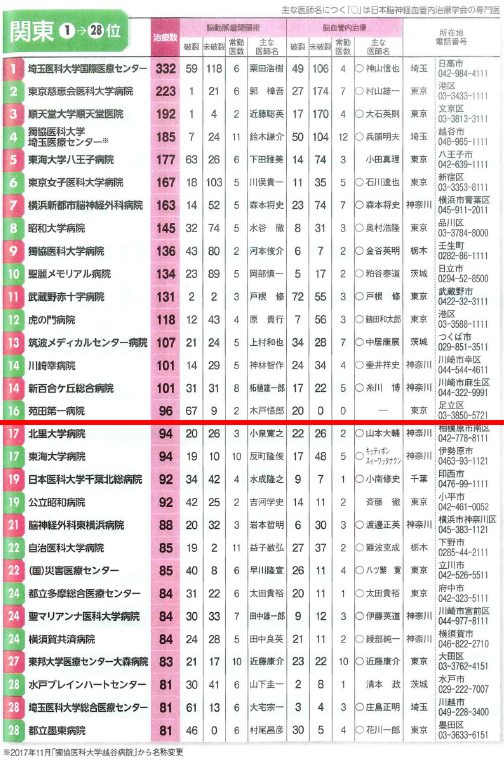 理事長トークVol.269｜医療法人社団 健育会グループ