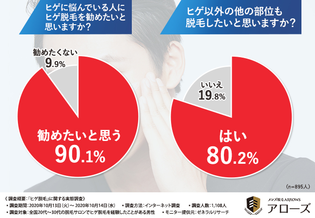 メンズ脱毛はどこまですべき？人気の部位とどこまですべきか悩む人の対処法 - be freee