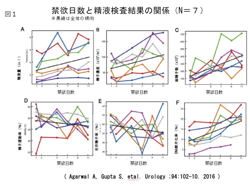 オナ禁30日目で夢精しました。今までの夢精は何日目か調べてみた。 : 禁欲ピーナッツ