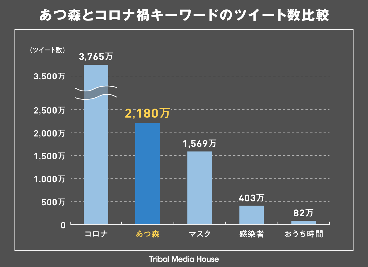 あつ森 ロボット系住民の振り回し方とは