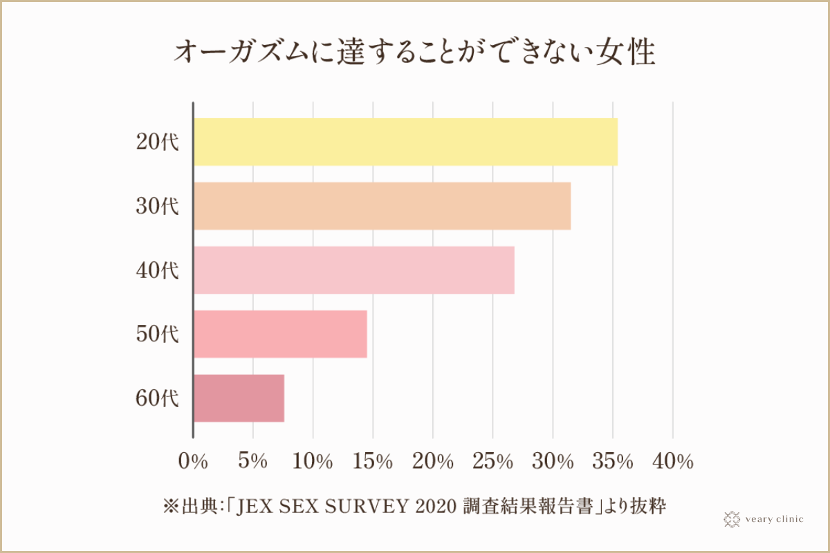 フェムテック tv ｰ 生理やPMS、セクシャル分野まで女性のカラダの悩みを解決する情報メディアサイト 「イクってどういうこと？」