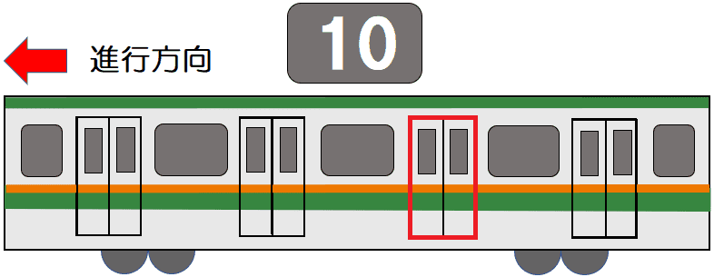 籠原配線図: 懐かしい駅の風景～線路配線図とともに