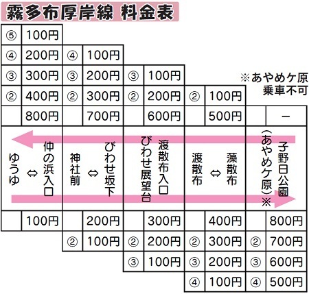 霧多布岬で日の出と長閑な風景を楽しむ。えとぴりか村は素朴で素敵な宿だった