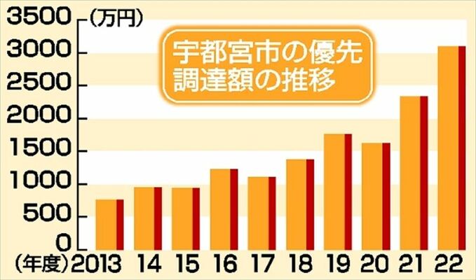 地域貢献活動】6月29日(木) 栃木市立大宮北小学校にて「弱虫ペダル×BLITZEN」自転車安全教室を開催しました。 | 宇都宮