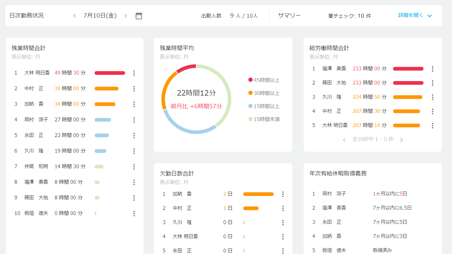 会社のホワイトボードにまさかの書き間違い 「出勤日」が「出難日」に(おたくま経済新聞) -