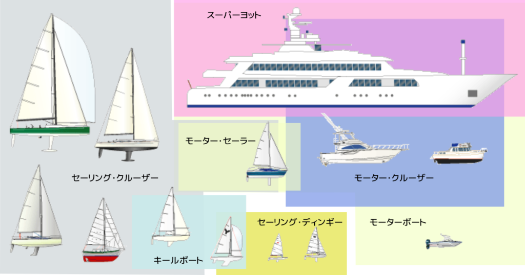 モデル帆船S 2種類 手頃なサイズ